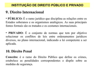 INSTITUIÇÃO DE DIREITO PÚBLICO E PRIVADO

9. Direito Internacional
• PÚBLICO: É o ramo jurídico que disciplina as relações entre os
Estados soberanos e os organismos analógicos. As suas principais
fontes formais são os tratados e os costumes internacionais.

• PRIVADO: É o conjunto de normas que tem por objetivo
solucionar os conflitos de leis entre ordenamentos jurídicos
diversos, no plano internacional, indicando a lei competente a ser
aplicada.

10. Direito Penal
Conceito: é o ramo do Direito Público que define os crimes,
estabelece as penalidades correspondentes e dispõe sobre as
medidas de segurança.
 