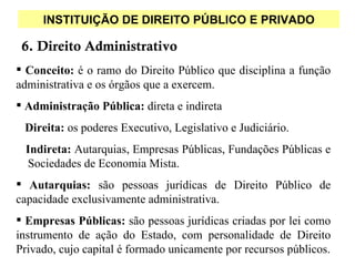 INSTITUIÇÃO DE DIREITO PÚBLICO E PRIVADO

 6. Direito Administrativo
 Conceito: é o ramo do Direito Público que disciplina a função
administrativa e os órgãos que a exercem.
 Administração Pública: direta e indireta
 Direita: os poderes Executivo, Legislativo e Judiciário.
 Indireta: Autarquias, Empresas Públicas, Fundações Públicas e
 Sociedades de Economia Mista.
 Autarquias: são pessoas jurídicas de Direito Público de
capacidade exclusivamente administrativa.
 Empresas Públicas: são pessoas jurídicas criadas por lei como
instrumento de ação do Estado, com personalidade de Direito
Privado, cujo capital é formado unicamente por recursos públicos.
 