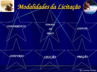 Modalidades da Licitação CONCORRÊNCIA TOMADA DE PREÇO CONVITE CONCURSO LEILÃO PREGÃO By Lorena Farias 