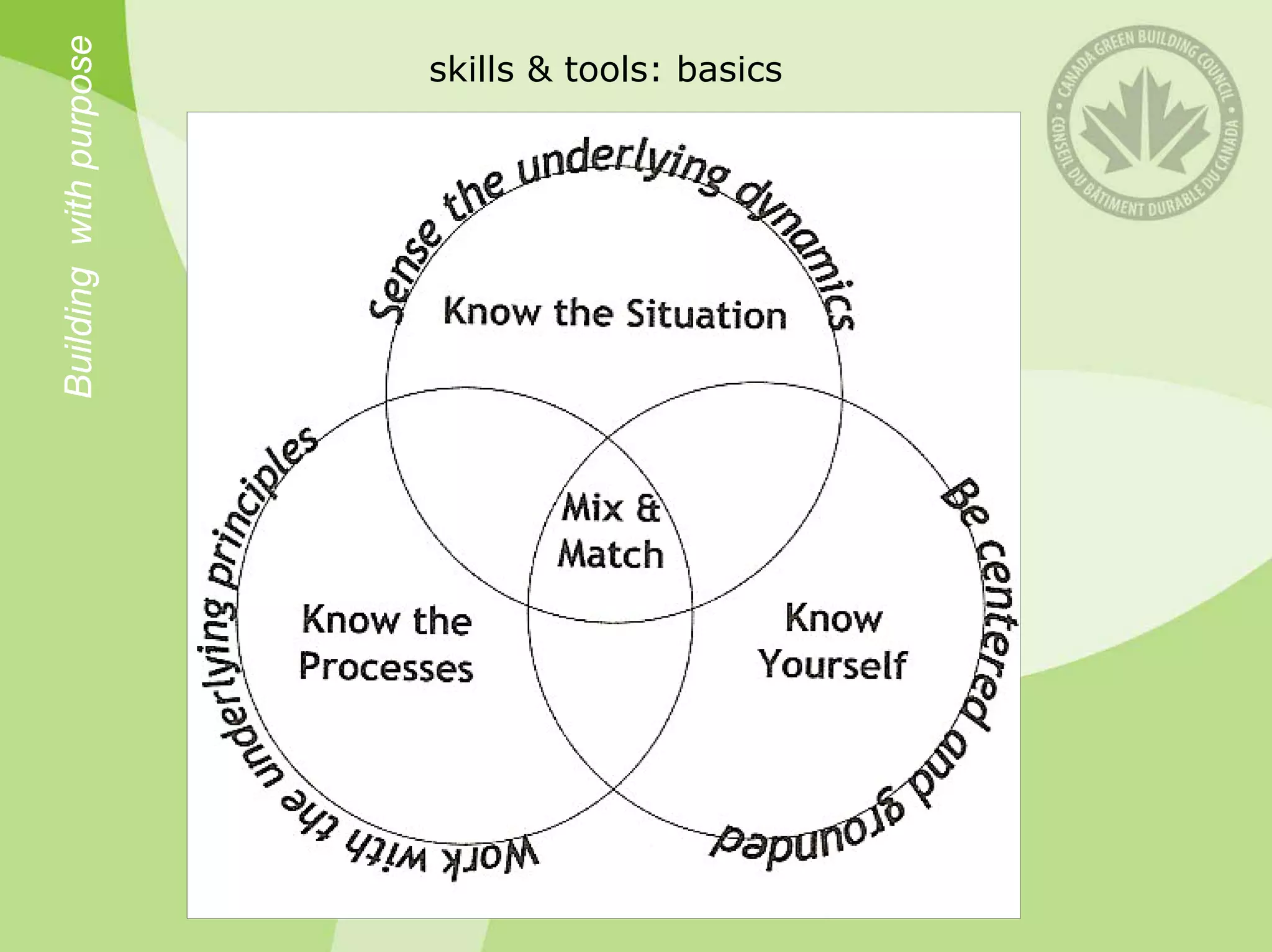 Building with purpose   skills & tools: basics
 