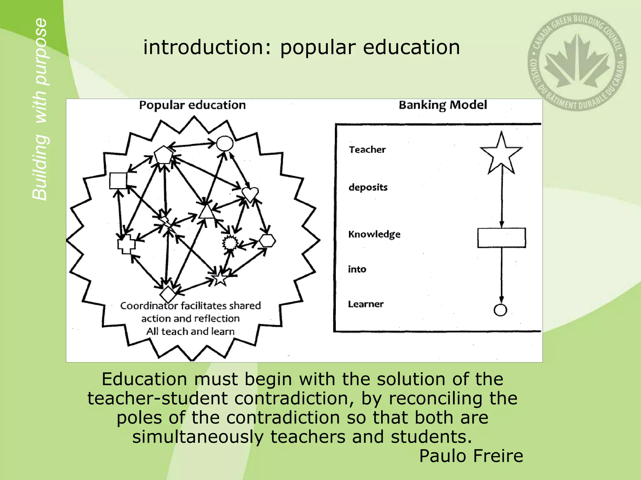 Building with purpose         introduction: popular education




                          Education must begin with the solution of the
                        teacher-student contradiction, by reconciling the
                           poles of the contradiction so that both are
                             simultaneously teachers and students.
                                                              Paulo Freire
 
