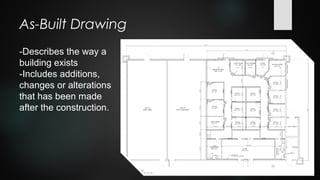 As-Built Drawing
-Describes the way a
building exists
-Includes additions,
changes or alterations
that has been made
after the construction.
 