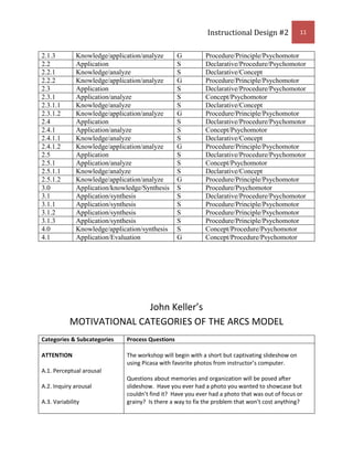 After discussion learners will choose pictures to edit