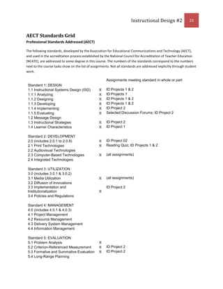 After discussion learners will choose pictures to edit