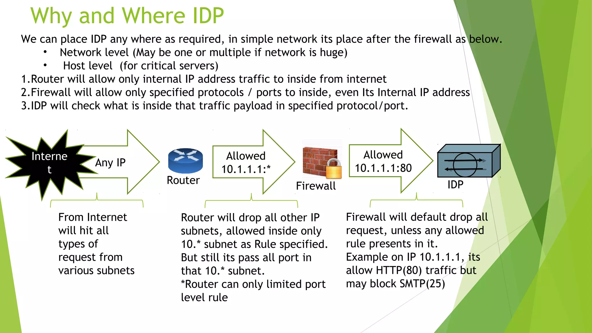 Why and Where IDP
Any IP
Allowed
10.1.1.1:*
Allowed
10.1.1.1:80
From Internet
will hit all
types of
request from
various subnets
Interne
t
Router will drop all other IP
subnets, allowed inside only
10.* subnet as Rule specified.
But still its pass all port in
that 10.* subnet.
*Router can only limited port
level rule
Router
Firewall will default drop all
request, unless any allowed
rule presents in it.
Example on IP 10.1.1.1, its
allow HTTP(80) traffic but
may block SMTP(25)
Firewall IDP
We can place IDP any where as required, in simple network its place after the firewall as below.
• Network level (May be one or multiple if network is huge)
• Host level (for critical servers)
1.Router will allow only internal IP address traffic to inside from internet
2.Firewall will allow only specified protocols / ports to inside, even Its Internal IP address
3.IDP will check what is inside that traffic payload in specified protocol/port.
 