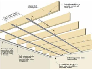 Plasterboard Struts Seismic Testing of Suspended Plasterboard Systems | PDF