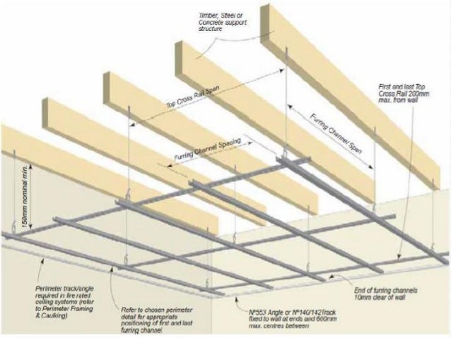 Seismic Testing Of Suspended Plasterboard Systems