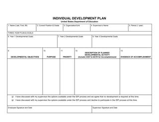 INDIVIDUAL DEVELOPMENT PLAN
United States Department of Education
1. Name (Last, First, MI) 2. Current Position & Grade 3. Organization/Unit 4. Supervisor’s Name 5. Period (1 year)
THREE-YEAR PLAN & GOALS
6. Year 1 Developmental Goals 7. Year 2 Developmental Goals 8. Year 3 Developmental Goals
9.
DEVELOPMENTAL OBJECTIVES
10.
PURPOSE
11.
PRIORITY
12.
DESCRIPTION OF PLANNED
DEVELOPMENTAL ACTIVITY
(Include COST & DATE for Accomplishment)
13.
EVIDENCE OF ACCOMPLISHMENT
 I have discussed with my supervisor the options available under the IDP process and we agree that no development is required at this time.
 I have discussed with my supervisor the options available under the IDP process and decline to participate in the IDP process at this time.
Employee Signature and Date Supervisor Signature and Date
 
