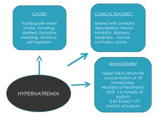 HYPERNATREMIA
CAUSES
Inadequate water
intake, Vomiting,
diarhea, Excessive
sweating, diuretics,
salt ingestion,
CLINICAL FEATURES
related with cerebral
dehydration; Tremor ,
irritability, dizziness,
weakness , mental
confusion, coma
MANAGEMENT
Target fall in serum Na
concentration of 10
mmol/L/day
Modality of treatment:
D5% = 0 mmol/L of
sodium
0.45 % NaCl =77
mmol/L of sodium
 