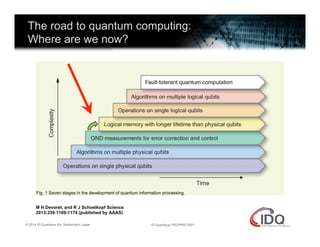 The Quantum Era & Quantum Key Distribution | PDF