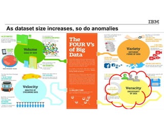 © 2015 IBM Corporation11
11
As dataset size increases, so do anomalies
 