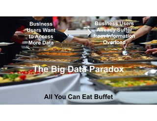 © 2015 IBM Corporation14
Business
Users Want
to Access
More Data
Business Users
Already Suffer
from Information
Overload
The Big Data Paradox
All You Can Eat Buffet
 