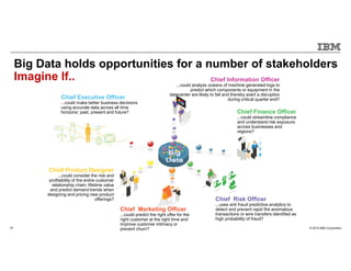 © 2015 IBM Corporation15
Chief Marketing Officer
...could predict the right offer for the
right customer at the right time and
improve customer intimacy or
prevent churn?
Chief Product Designer
...could consider the risk and
profitability of the entire customer
relationship chain, lifetime value
and predict demand trends when
designing and pricing new product
offerings?
Chief Finance Officer
...could streamline compliance
and understand risk exposure
across businesses and
regions?
Chief Risk Officer
...uses anti fraud predictive analytics to
detect and prevent rapid fire anomalous
transactions or wire transfers identified as
high probability of fraud?
Chief Executive Officer
...could make better business decisions
using accurate data across all time
horizons: past, present and future?
Chief Information Officer
...could analyze oceans of machine generated logs to
predict which components or equipment in the
datacenter are likely to fail and thereby avert a disruption
during critical quarter end?
Big Data holds opportunities for a number of stakeholders
Imagine If..
 