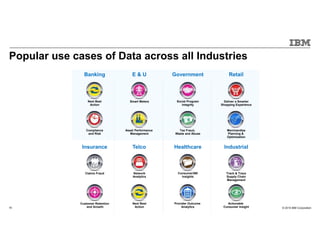 © 2015 IBM Corporation16
Customer Retention
and Growth
Next Best
Action
Claims Fraud
Smart Meters
Asset Performance
Management
Next Best
Action
Network
Analytics
Tax Fraud,
Waste and Abuse
Consumer360
Insights
Provider Outcome
Analytics
Deliver a Smarter
Shopping Experience
Merchandise
Planning &
Optimization
Track & Trace
Supply Chain
Management
Actionable
Consumer Insight
Compliance
and Risk
Social Program
Integrity
Banking E & U Government Retail
Insurance Telco Healthcare Industrial
Popular use cases of Data across all Industries
 