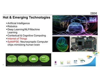 © 2015 IBM Corporation20
Hot & Emerging Technologies
Artificial Intelligence
Robotics
Deep Learning/NLP/Machine
Learning
Contextual & Cognitive Computing
Internet of Things
SyNAPSE: Neurosynaptic Computer
chips mimicking human brain
 