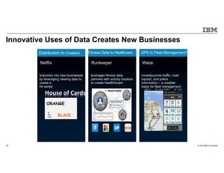 © 2015 IBM Corporation29 29
Distribution to Creation
branches into new businesses
by leveraging viewing data to
create a
hit series
Fitness Data to Healthcare
leverages fitness data,
partners with activity trackers
to create HealthGraph
GPS to Fleet Management?
crowdsources traffic, road
hazard, and police
information – a credible
basis for fleet management
2
Netflix Runkeeper Waze
ORANGE
is
the
new BLACK
Innovative Uses of Data Creates New Businesses
 