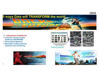 © 2015 IBM Corporation33
5 ways Data will TRANSFORM the world
Automatic recognition of medical
images (131 categories)
MRI Brain Axial
DX Torso DX Cervical Spine
PET Color DX Appendage
MRI Knee
1. Lifesciences & Healthcare
Universal Access to best
healthcare ANYWHERE
Personalized Medicine
Wearables enable proactive
treatment and monitoring
Video Analytics
 