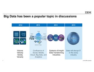 © 2015 IBM Corporation7
Big Data & Analytics has been a popular topic in client discussions
2012 2013 2014 2015
Volume
Velocity
Variety
Veracity
Confluence of
Social, Mobile,
Cloud, Big Data, and
Analytics
Systems of Insight
Data Transforming
Industries
Data will disrupt IT
in the every
industry
Mobile Social
Cloud
Internet of Things
Data
Big Data has been a popular topic in discussions
 