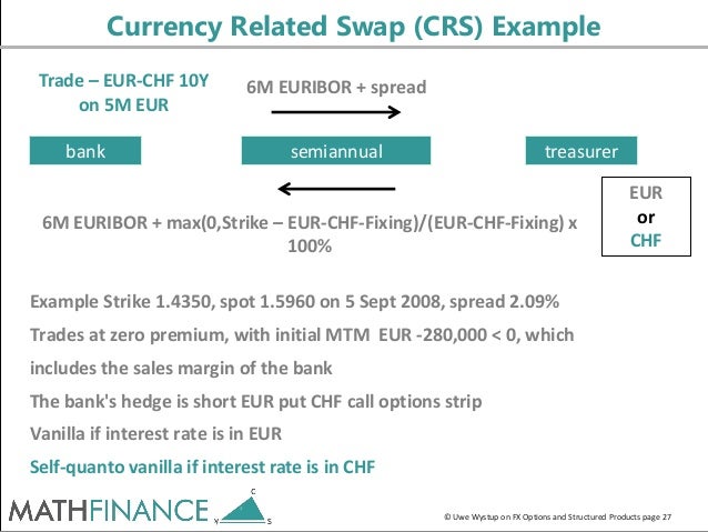 Hedging Foreign Exchange Risk For Indonesian Exporters And Importers - 