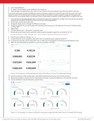 Create useful data center health visualizations with Dell iDRAC ...