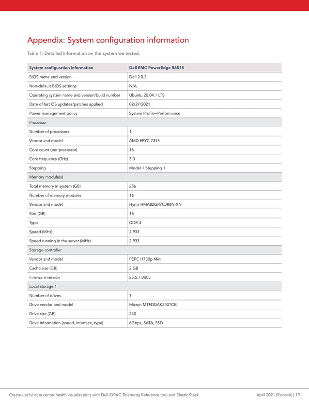 Create useful data center health visualizations with Dell iDRAC ...