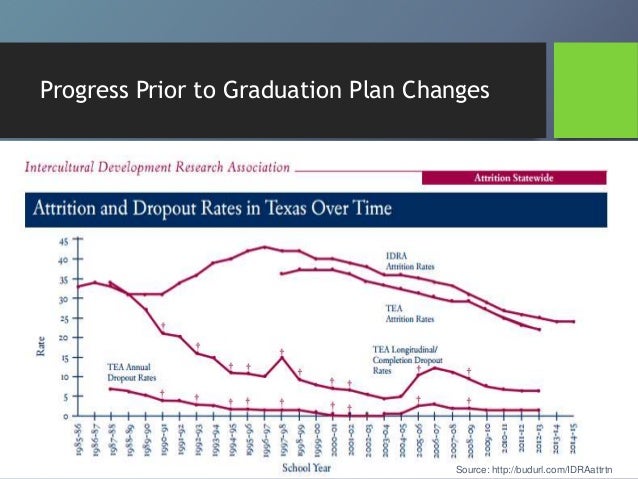 graduation plan
