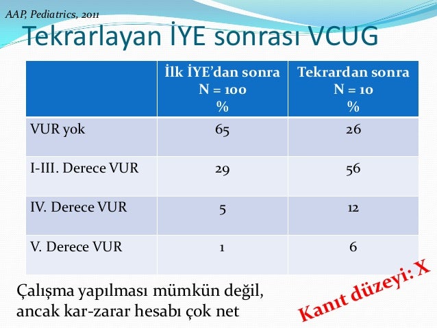 Bulaşmadaki Escherichia coli: ne kadar ciddi 57