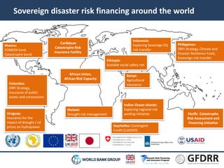 Sovereign disaster risk financing around the world 
Caribbean 
Catastrophe Risk 
Insurance Facility 
Mexico: 
FONDEN fund, 
Catastrophe bond 
Colombia: 
DRFI Strategy, 
Insurance of public 
assets and concessions 
Pacific Catastrophe 
Risk Assessment and 
Financing Initiative 
African Union, 
African Risk Capacity 
Indonesia: 
Exploring Sovereign EQ 
risk transfer 
Ethiopia: 
Scalable social safety net 
Indian Ocean Islands: 
Exploring regional risk 
pooling initiative 
Philippines: 
DRFI Strategy, Climate and 
Disaster Resilience Fund, 
Sovereign risk transfer 
Kenya: 
Agricultural 
Insurance 
Malawi: 
Uruguay: Drought risk management 
Insurance for the 
impact of drought / oil 
prices on hydropower Seychelles: Contingent 
Credit (CatDDO) 
 