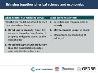Bringing together physical science and economics 
What disaster risk modeling brings: What economics brings: 
Probabilistic modelling of well-defined 
covariate natural hazards: 
1. Direct loss to property. Direct loss 
concerns the reduction of value of 
property and goods owned by the 
householder 
2. Household agricultural production 
loss. The classification includes 
crop loss, livestock death, etc. 
1. Definition and measurement of 
poverty 
2. Microeconomic impact of shocks 
3. Macroeconomic modelling of 
prices, etc. 
 