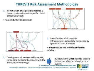 5th
International Disaster and Risk Conference IDRC 2014
‘Integrative Risk Management - The role of science, technology & practice‘ • 24-28 August 2014 • Davos • Switzerland
www.grforum.org
THREVI2 Risk Assessment Methodology
If, how and to what extent a specific
hazard can affect an infrastructure
system.
1. Identification of all possible Hazards &
threats that can impact a specific critical
infrastructure (CI)
= Hazards & Threats ontology
3. Development of a vulnerability model,
connecting the hazard ontology with the
infrastructure ontology
2. Identification of all possible
infrastructures potentially threatened by
specific hazards & threats
= Infrastructure and interdependencies
ontology
 