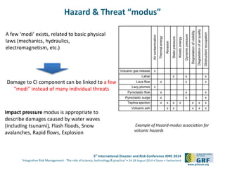 5th
International Disaster and Risk Conference IDRC 2014
‘Integrative Risk Management - The role of science, technology & practice‘ • 24-28 August 2014 • Davos • Switzerland
www.grforum.org
Damage to CI component can be linked to a few
“modi” instead of many individual threats
A few ‘modi’ exists, related to basic physical
laws (mechanics, hydraulics,
electromagnetism, etc.)
Impact pressure modus is appropriate to
describe damages caused by water waves
(including tsunami), Flash floods, Snow
avalanches, Rapid flows, Explosion
Hazard & Threat “modus”
Example of Hazard-modus association for
volcanic hazards
 