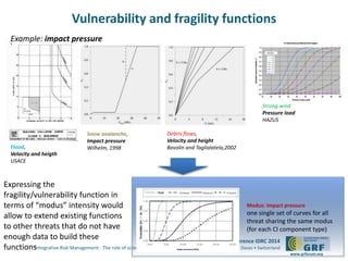 5th
International Disaster and Risk Conference IDRC 2014
‘Integrative Risk Management - The role of science, technology & practice‘ • 24-28 August 2014 • Davos • Switzerland
www.grforum.org
from modus definition
few modus (~15)
Snow avalanche,
Impact pressure
Wilhelm, 1998Flood,
Velocity and heigth
USACE
Example: impact pressure
Debris flows,
Velocity and height
Bovolin and Taglialatela,2002
Strong wind
Pressure load
HAZUS
Modus: impact pressure
one single set of curves for all
threat sharing the same modus
(for each CI component type)
Impact pressure(kPa)
.
Expressing the
fragility/vulnerability function in
terms of “modus” intensity would
allow to extend existing functions
to other threats that do not have
enough data to build these
functions
Vulnerability and fragility functions
 