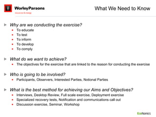 What We Need to Know Why are we conducting the exercise? To educate To test To inform To develop To comply What do we want to achieve? The objectives for the exercise that are linked to the reason for conducting the exercise Who is going to be involved? Participants, Observers, Interested Parties, Notional Parties What is the best method for achieving our Aims and Objectives? Interviews, Desktop Review, Full scale exercise, Deployment exercise Specialized recovery tests, Notification and communications call out  Discussion exercise, Seminar, Workshop 