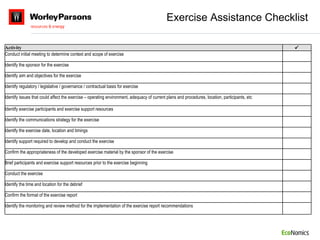 Exercise Assistance Checklist Identify the monitoring and review method for the implementation of the exercise report recommendations Confirm the format of the exercise report Identify the time and location for the debrief Conduct the exercise Brief participants and exercise support resources prior to the exercise beginning Confirm the appropriateness of the developed exercise material by the sponsor of the exercise Identify support required to develop and conduct the exercise Identify the exercise date, location and timings Identify the communications strategy for the exercise Identify exercise participants and exercise support resources Identify issues that could affect the exercise – operating environment, adequacy of current plans and procedures, location, participants, etc Identify regulatory / legislative / governance / contractual basis for exercise Identify aim and objectives for the exercise Identify the sponsor for the exercise Conduct initial meeting to determine context and scope of exercise  Activity 