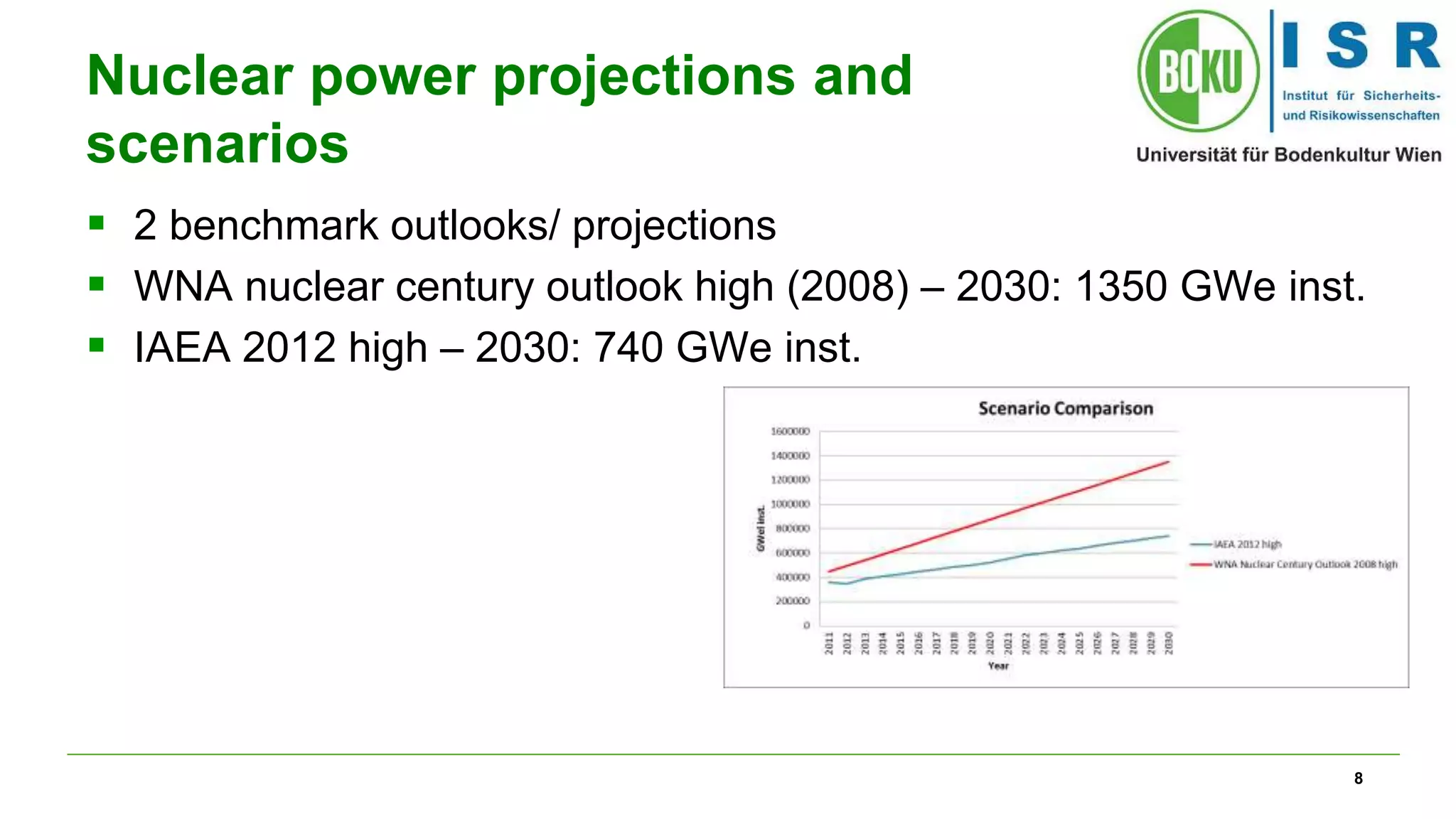 8
Nuclear power projections and
scenarios
 2 benchmark outlooks/ projections
 WNA nuclear century outlook high (2008) – 2030: 1350 GWe inst.
 IAEA 2012 high – 2030: 740 GWe inst.
 