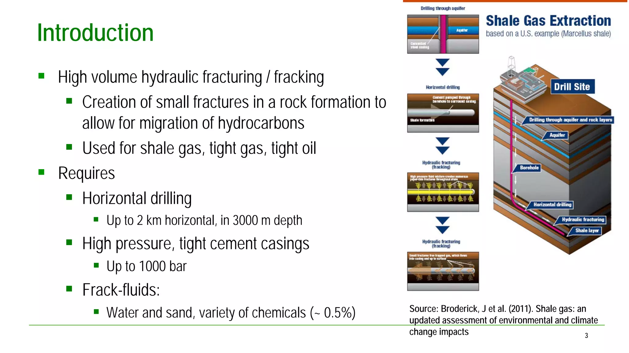3 
Introduction 
 
High volume hydraulic fracturing / fracking 
 
Creation of small fractures in a rock formation to allow for migration of hydrocarbons 
 
Used for shale gas, tight gas, tight oil 
 
Requires 
 
Horizontal drilling 
 
Up to 2 km horizontal, in 3000 m depth 
 
High pressure, tight cement casings 
 
Up to 1000 bar 
 
Frack-fluids: 
 
Water and sand, variety of chemicals (~ 0.5%) 
Source: Broderick, J et al. (2011). Shale gas: an updated assessment of environmental and climate change impacts  