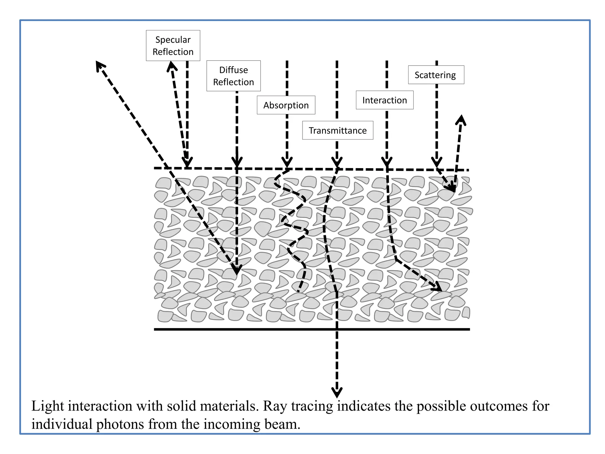 IRDC Theory and practice of building instruments for diffuse ...