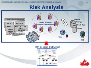 Epi X Risk Analysis APEC Global Disease  HPA EC CDTR IHR Decision Instrument Daily  Huddles (onsite/telephone ) GIS MOH websites FDA / HC/ CFIA / FAO /  OIE/ WHO Eurosurveillance Reports ProMED MedIsys Health Map Gideon Web Archives 
