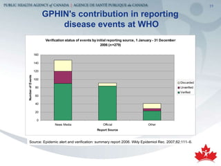 Source: Epidemic alert and verification: summary report 2006. Wkly Epidemiol Rec. 2007;82:111–6.  GPHIN's contribution in reporting  disease events at WHO 