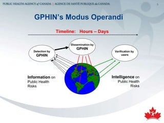 GPHIN’s Modus Operandi Information  on Public Health Risks Intelligence  on Public Health Risks Detection by GPHIN Dissemination by GPHIN Verification by  users Timeline:  Hours – Days 