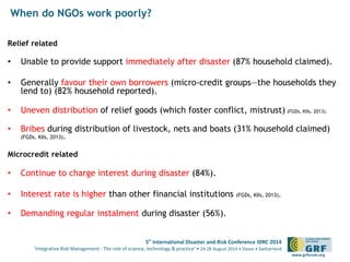 5th International Disaster and Risk Conference IDRC 2014 
‘Integrative Risk Management - The role of science, technology & practice‘ • 24-28 August 2014 • Davos • Switzerland 
www.grforum.org 
When do NGOs work poorly? 
Relief related 
• Unable to provide support immediately after disaster (87% household claimed). 
• Generally favour their own borrowers (micro-credit groups—the households they 
lend to) (82% household reported). 
• Uneven distribution of relief goods (which foster conflict, mistrust) (FGDs, KIIs, 2013). 
• Bribes during distribution of livestock, nets and boats (31% household claimed) 
(FGDs, KIIs, 2013). 
Microcredit related 
• Continue to charge interest during disaster (84%). 
• Interest rate is higher than other financial institutions (FGDs, KIIs, 2013). 
• Demanding regular instalment during disaster (56%). 
 