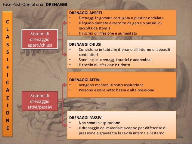 I drenaggi