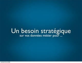 IBUA DATA : Le reporting visuel : Pour Qui?