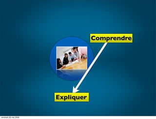 IBUA DATA : Le reporting visuel : Pour Qui?