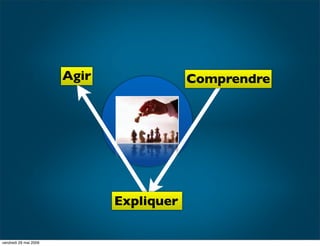 IBUA DATA : Le reporting visuel : Pour Qui?