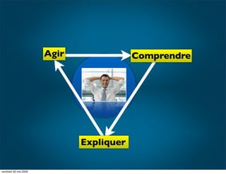 IBUA DATA : Le reporting visuel : Pour Qui?