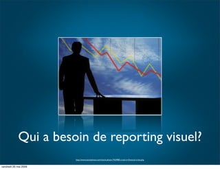 IBUA DATA : Le reporting visuel : Pour Qui?