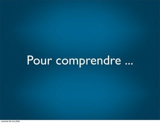 IBUA DATA : Le reporting visuel : Pour Qui?