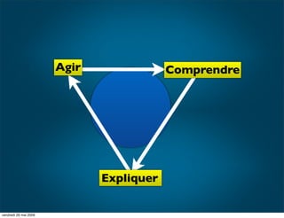 IBUA DATA : Le reporting visuel : Pour Qui?