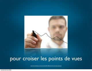 IBUA DATA : Le reporting visuel : Pour Qui?